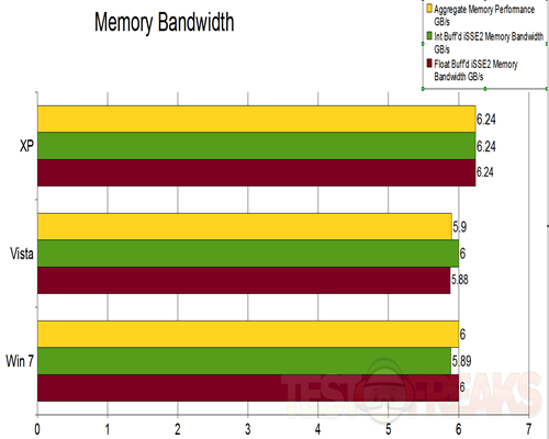 Memory bandwidth