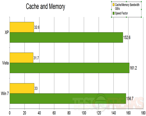 cache and memory