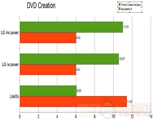 dvd-create