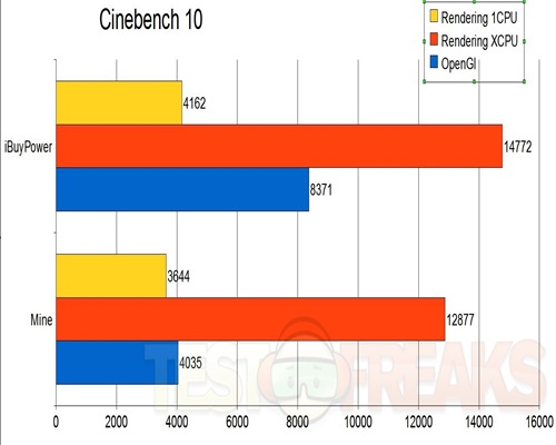 Cinebench