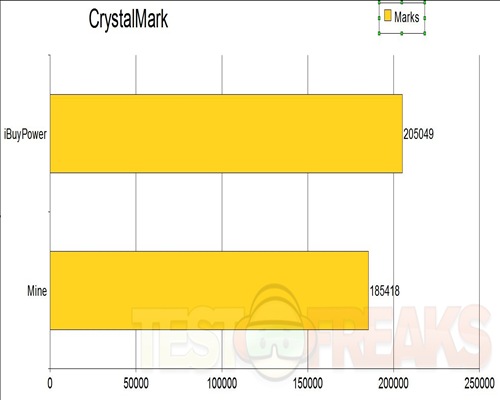 CrystalMark