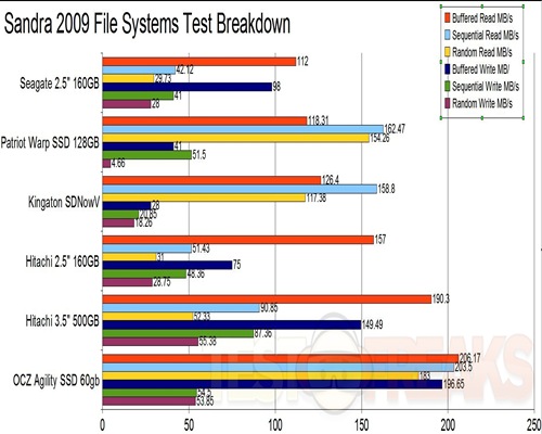 File Systems Breakdown