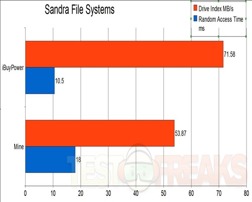 File Systems