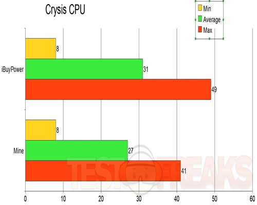 crysis CPU