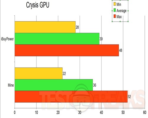 crysis GPU