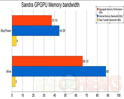 gpgpu mem bandwidth