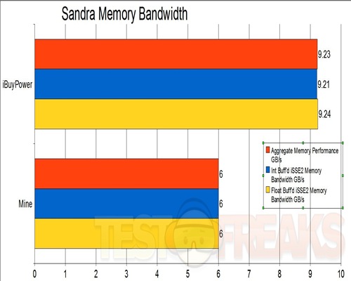 memory bandwidth