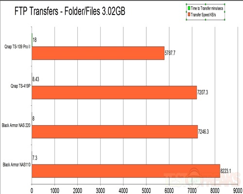 Files-Folders
