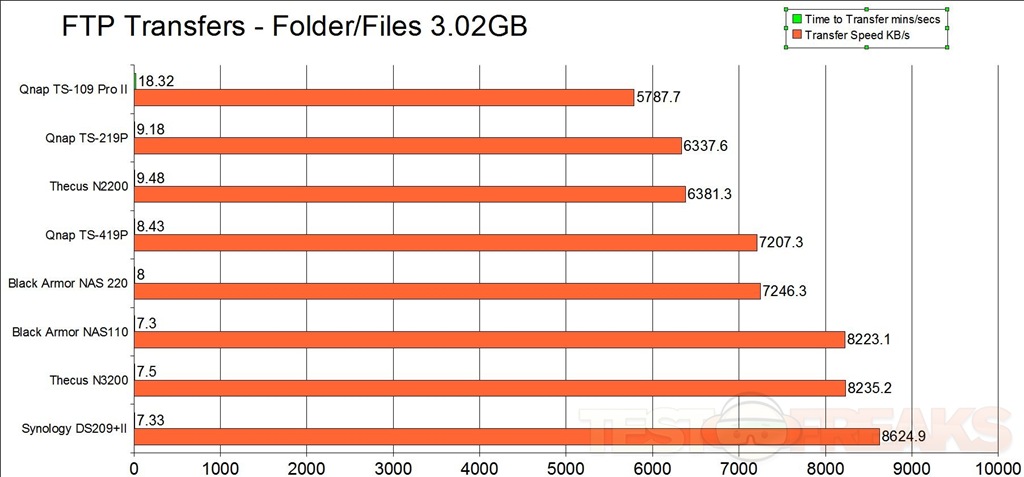 compare folders synology