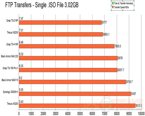 FTP ISO File XFER