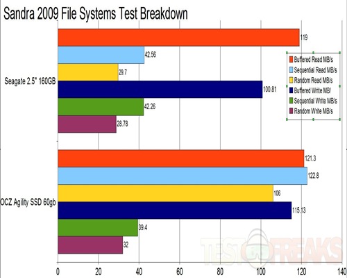 File Systems -breakdown