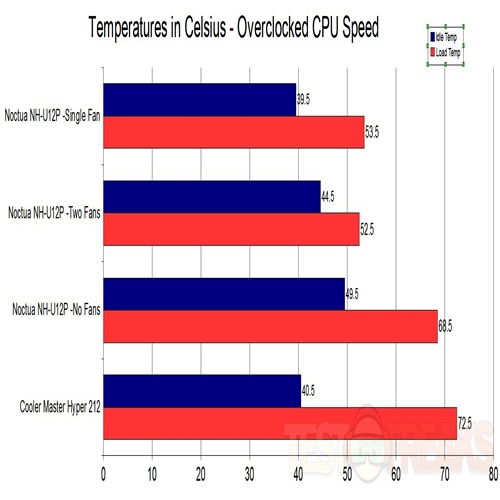 OVERCLOCK CPU TEMPS