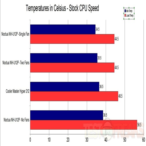 STOCK CPU TEMPS