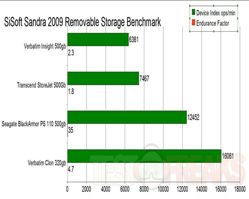 sandra graph