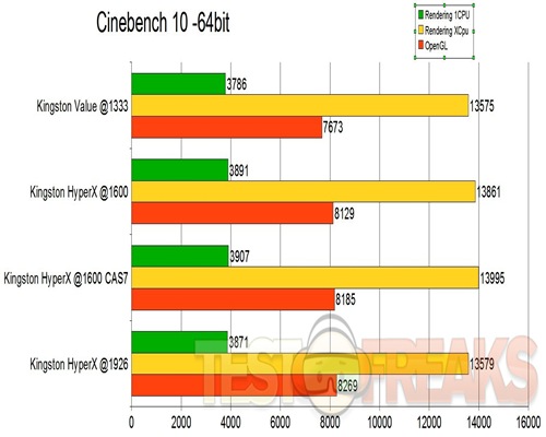 cinebench chart