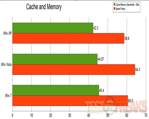 Cache and Memory