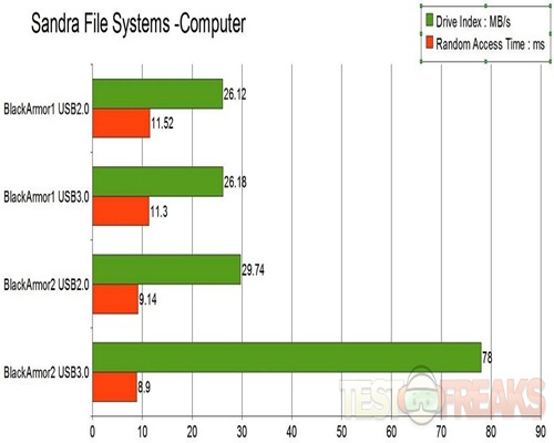 File Systems-Computer