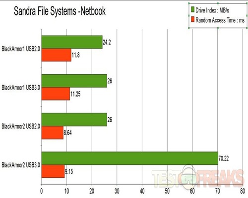 File Systems-netbook