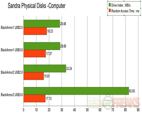 Physical DIsks-computer