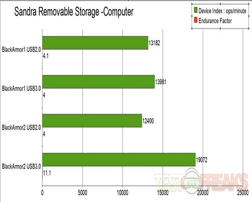 Removable Storage- computer