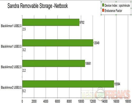 Removable Storage- netbook
