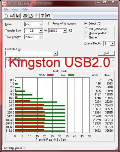 kingston USB2