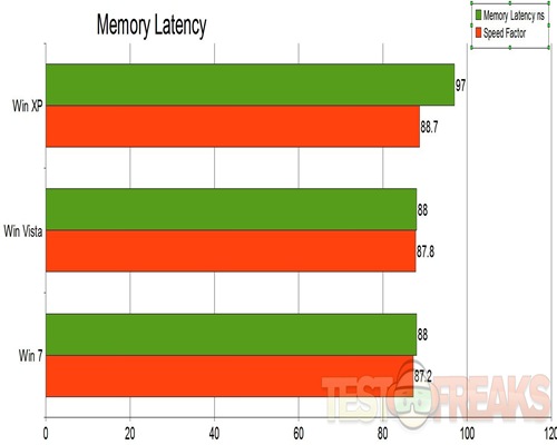 memory latency