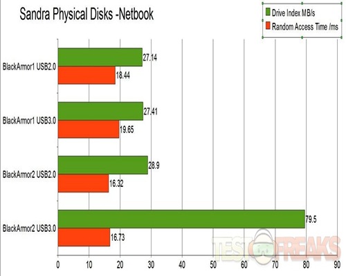 physical disks-netbook