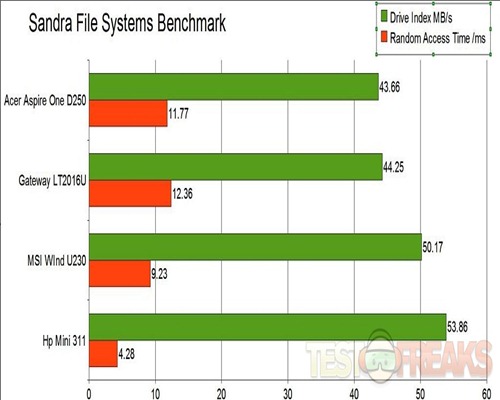 File Systems