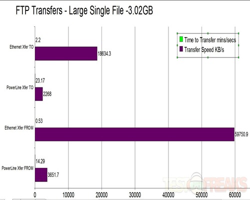 ISO FIle Xfer