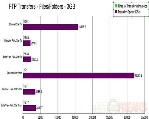 Xfers Files Folders