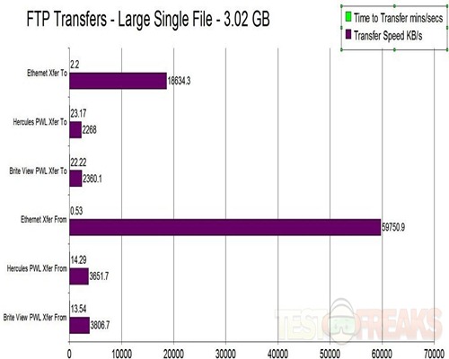 Xfers Large Single File