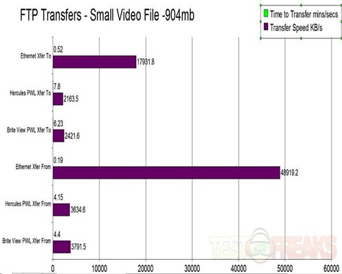 Xfers Small Vid File