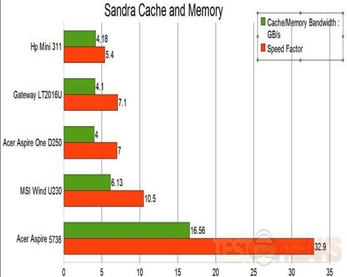 cache and memory