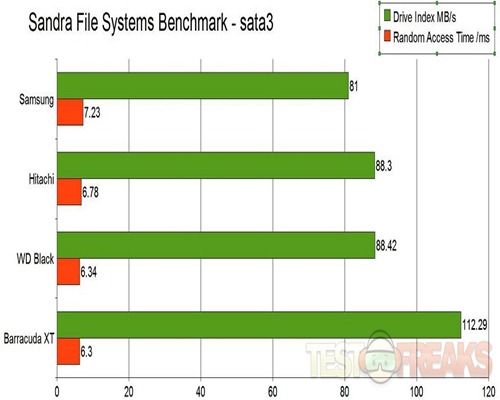 file systems sata3