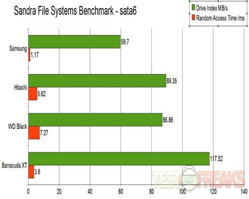 file systems sata6