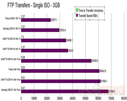 Xfer Single ISO