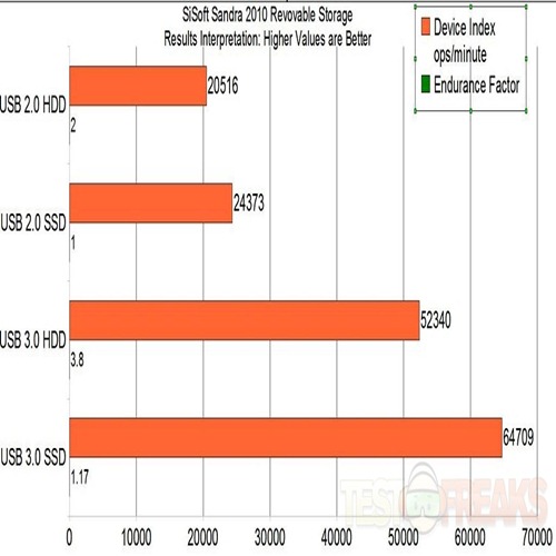 sandra graph