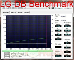 LG benchmark BD