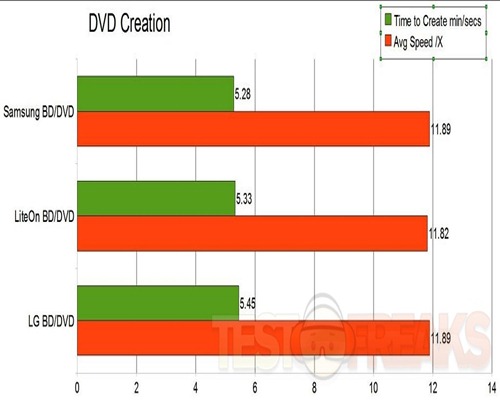 dvd create