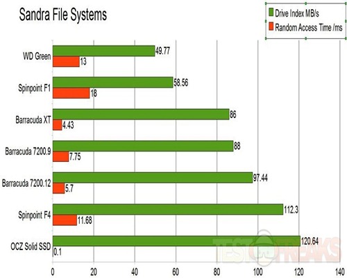 files systems