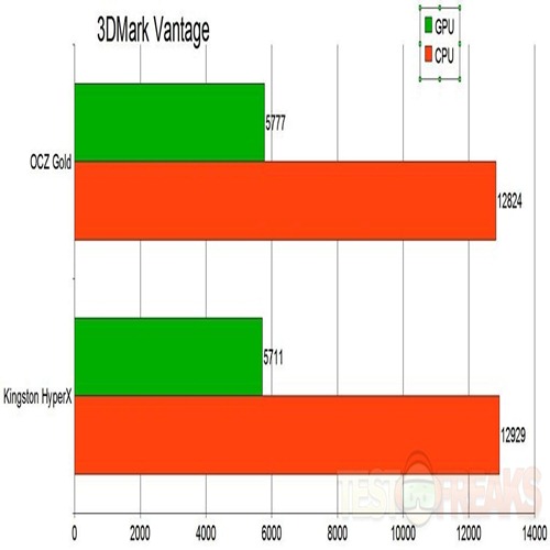 3dmark vantage