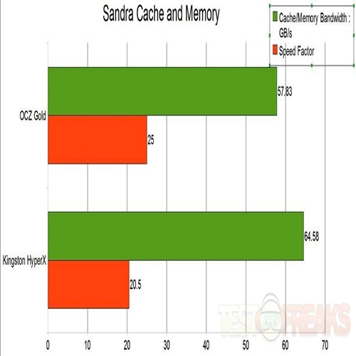 cache and memory