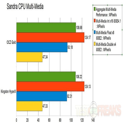 cpu multimedia