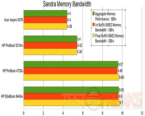 memory bandwidth