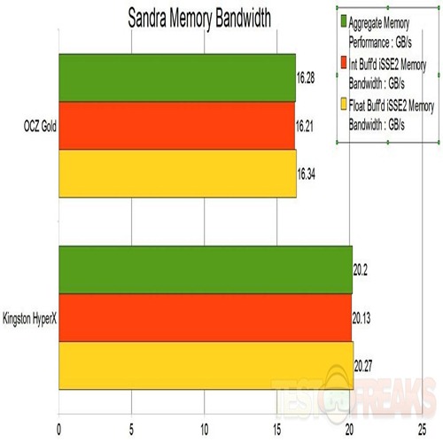 memory bandwidth