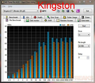 kingston hdtune pro file test 64mb kingston