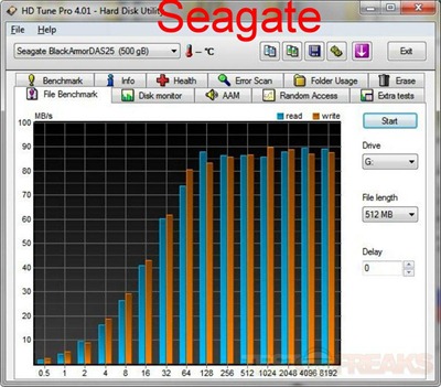 seagate hdtune file bench 512mb seagate