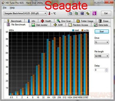 seagate hdtune file bench 64mb seagate