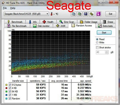 seagate hdtune seagate random access